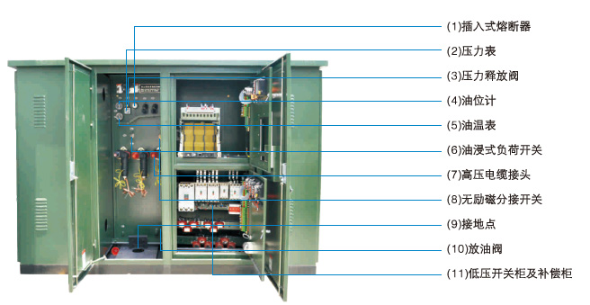 箱式变电站（箱变）的主要组成和应用环境
